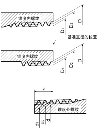 chn_13_technical-13-taper-pipe-threads-2